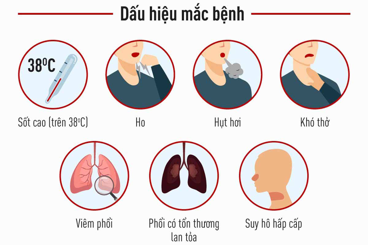 Dấu hiệu nhiễm virus Corona